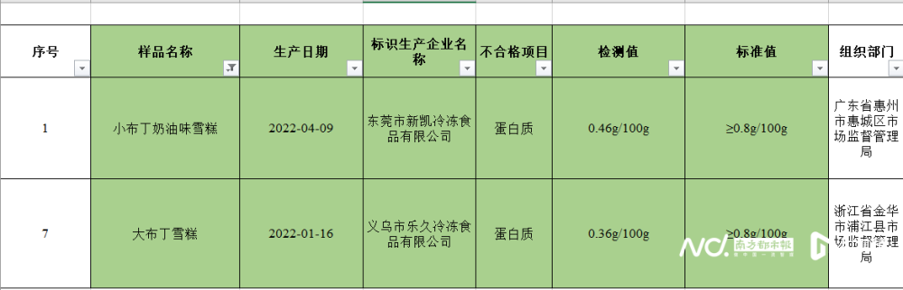 雷军造车能有多快？湖南小学是不是人教版