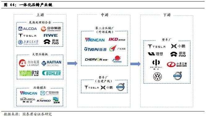 新风口！汽车一体化压铸火了，一文看懂产业链受益标的有哪些？棍棒体英文26个字母表图片