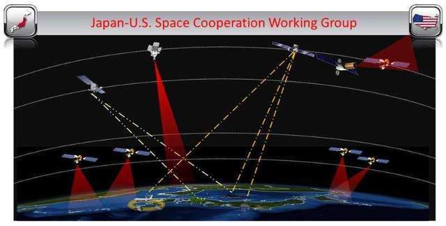 秦安：美军将建“全球卫星群”，追踪高超音速导弹，“轨道战”后出新招