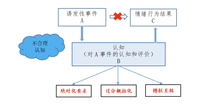 走进情绪ABC 消极情绪远离你『心灵加油站』（103）_腾讯新闻