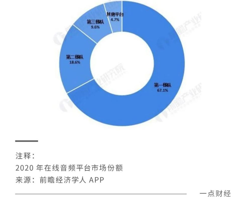 蜻蜓FM：“路没好人已老”的悲情故事