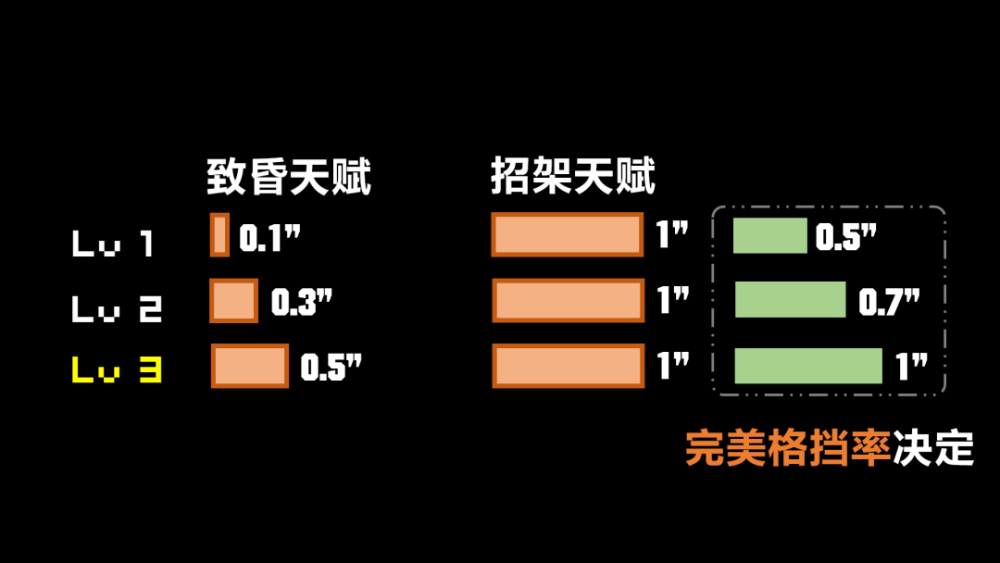 E星发海报表示吊打AG，AG以牙还牙回巨型熊猫，实际上真不好打