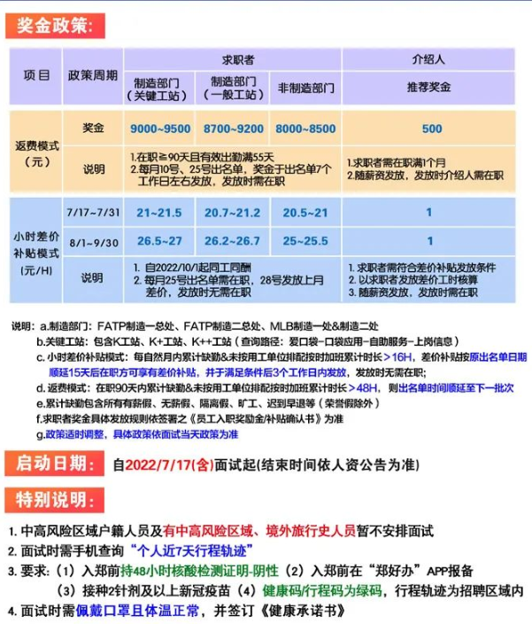 富士康招工高峰期提前，郑州厂区每人最高返费1万元