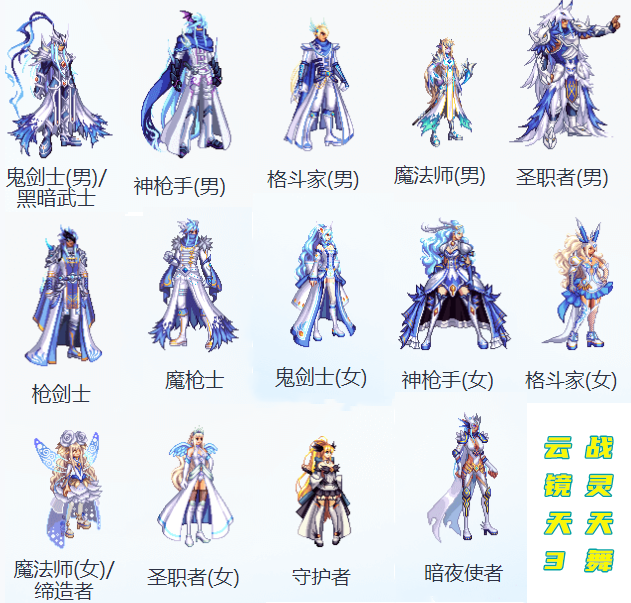 dnf:打破战灵天舞先河!夏日版本才开服4天,天3跌破2亿金币