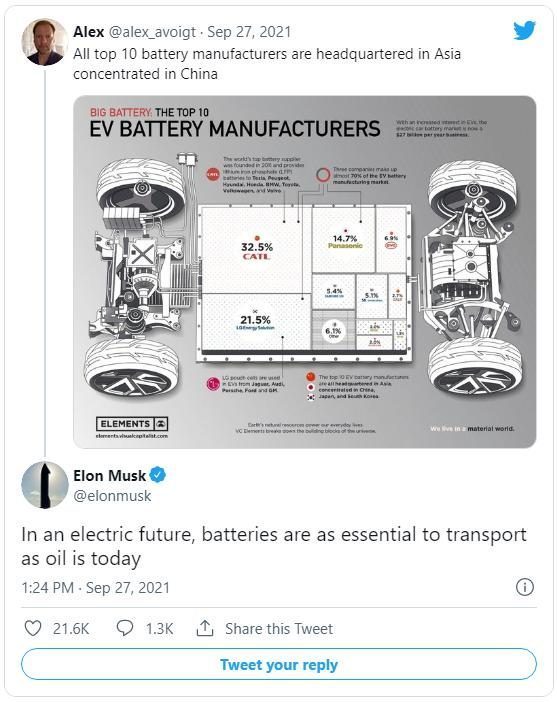 现在言：“绝对的。锂电池就是新的石油。”为时尚早！