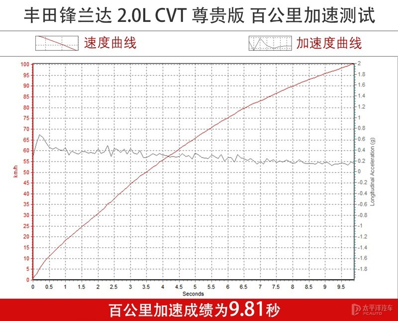 起售价约39.27万元新一代奔驰GLC海外开售适合唱的英文歌2023已更新(哔哩哔哩/知乎)适合唱的英文歌