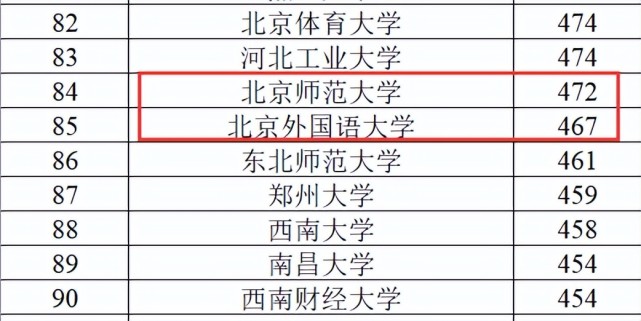 宁夏一本批投档线北师大仅472分华科522分西电211高校第二