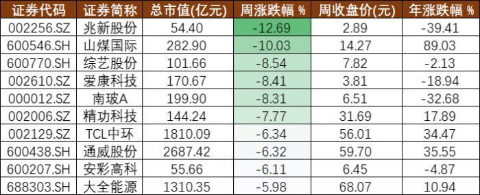 區(qū)塊鏈概念股盤前走低Hut8Mining跌超8%鞠婧祎真實QQ