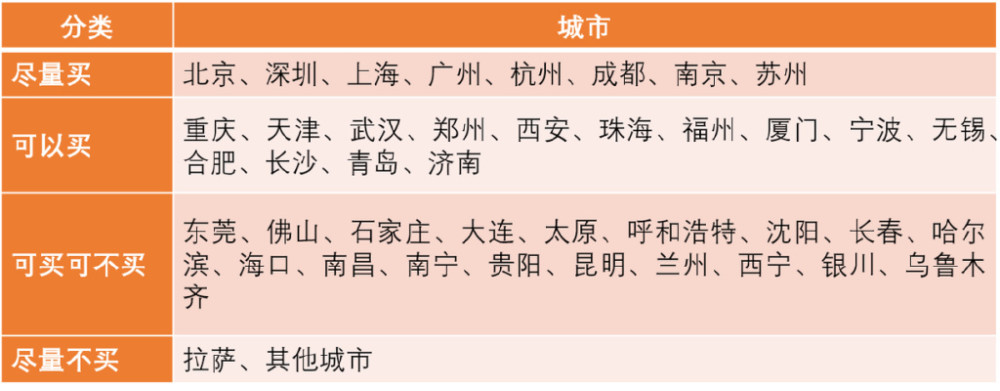 金融学者香帅：2022，买房逻辑的变化是什么？