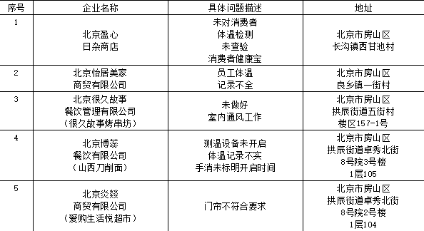 老虎基金向LP发了一封《罪己诏》｜书袋000750SST集琦