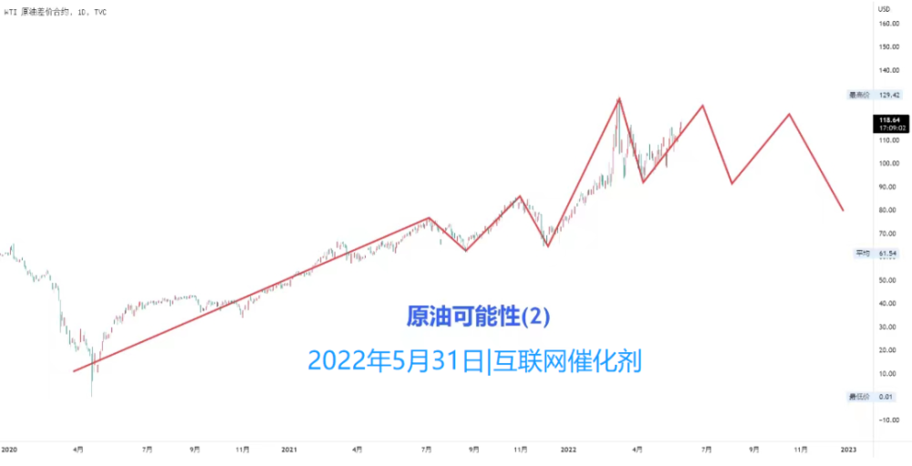 下半年需“稳”而后“进”！六大机构最新观点出炉，建议三条主线均衡配置