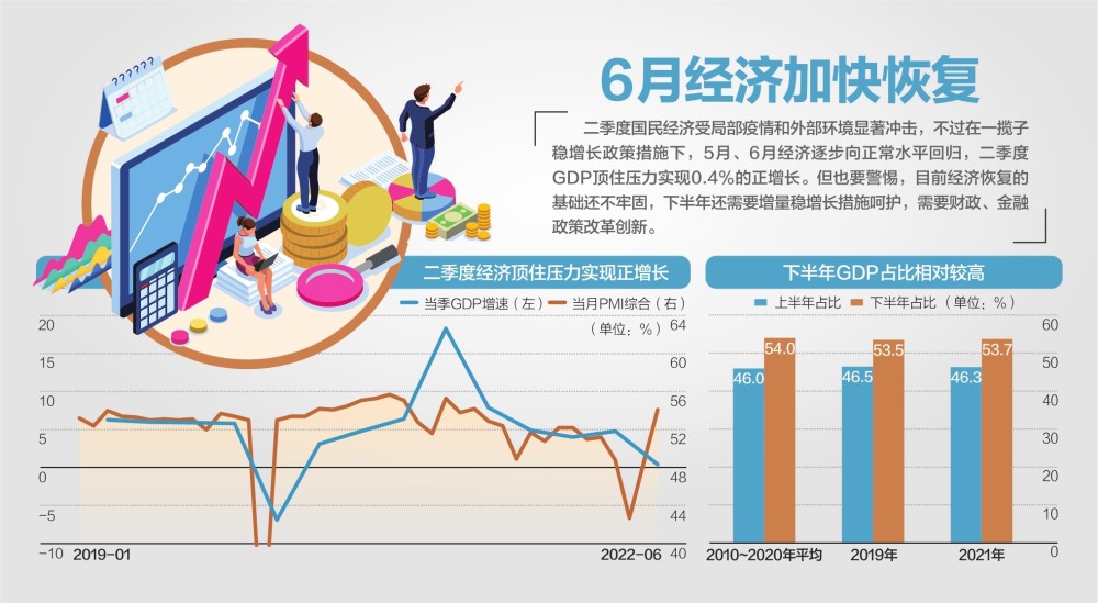 中国国际经济交流中心首席研究员张燕生：下半年稳消费还需更有效精准的政策