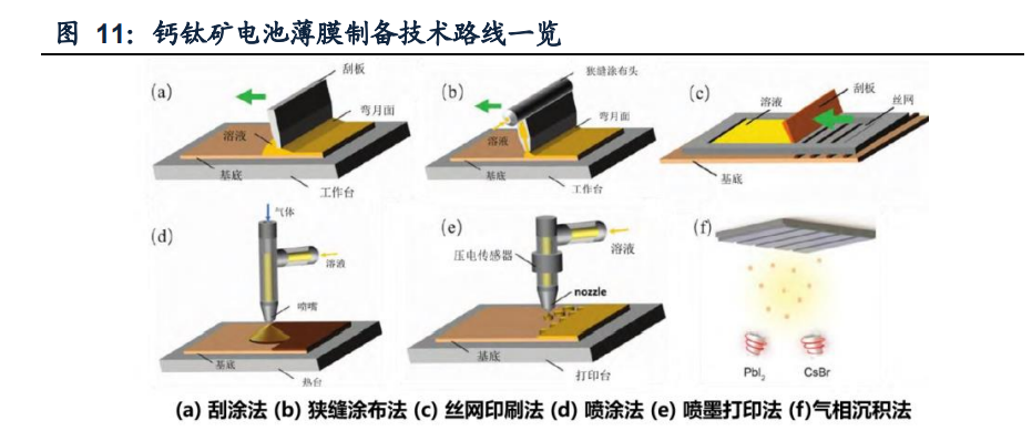 光伏行業專題報告:鈣鈦礦電池技術,再塑光伏效率天花板_騰訊新聞