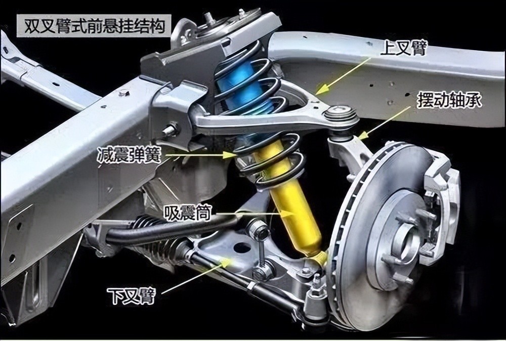 前有铸铁悬架饱受争议,后有空悬断裂,理想l9到底能买么?_腾讯新闻