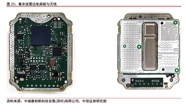 券商分析师卷起来了：海通刚拆完比亚迪，中信拆了Model3