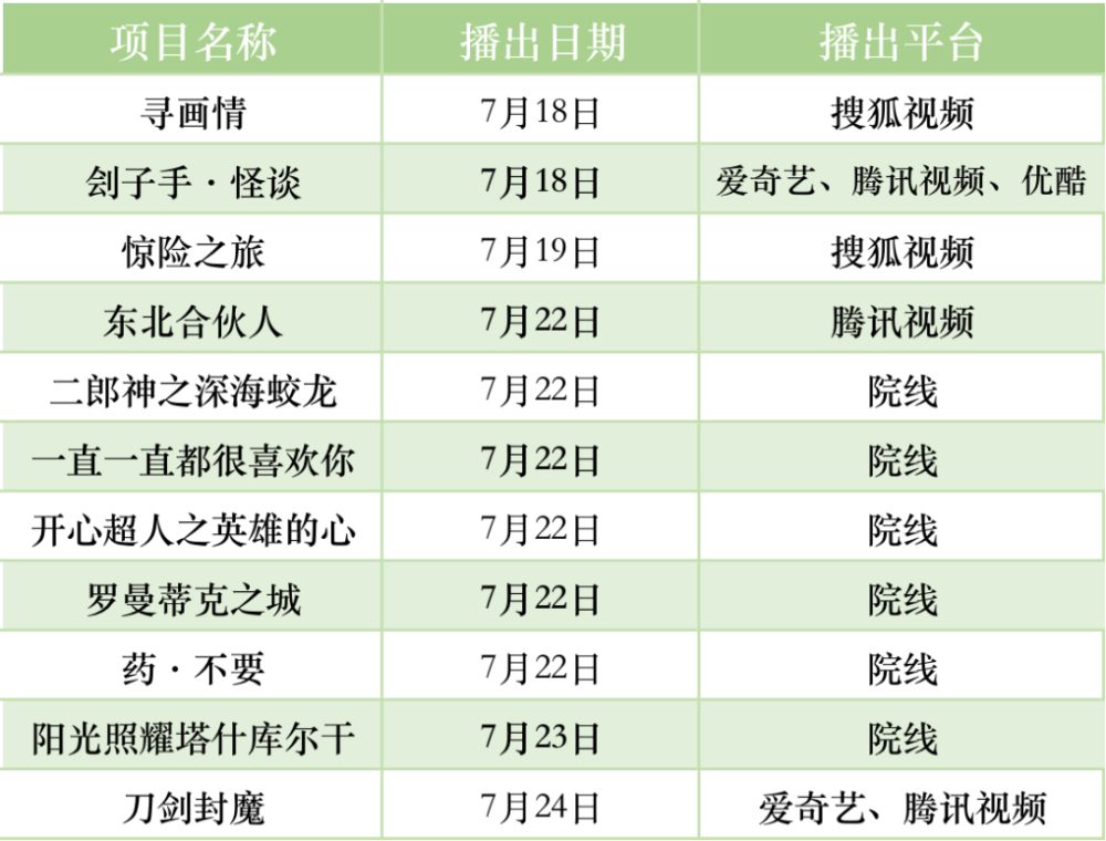 文娱动态第40届香港电影金像奖公布获奖名单人生若如初见开播