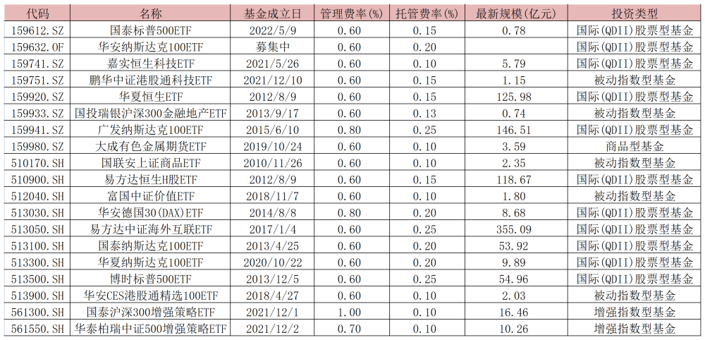 卷不动了？告别低费率，今年多只新发ETF不再打价格战高途课堂的口碑怎么样2023已更新(网易/今日)