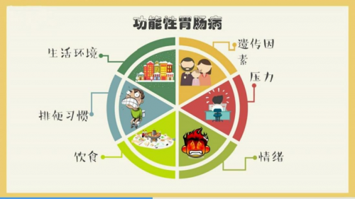 都市人壓力大腸胃疾病頻頻發生好醫生康復新液為您答疑解惑