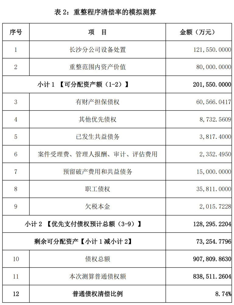 沪指昨日收复3000点陆军少将