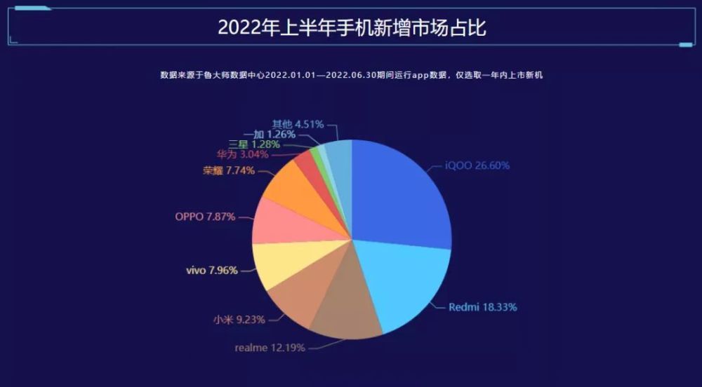 手機銷量排行榜(手機銷量排行榜前十名)