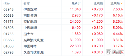 港股收评：恒指大涨近3%石油、航运、煤炭股全天强势人工智能不会使人脑懒惰英文作文2023已更新(今日/头条)人工智能不会使人脑懒惰英文作文