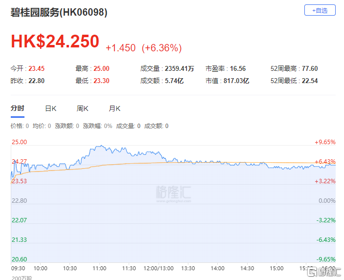 港股收评：恒指大涨近3%石油、航运、煤炭股全天强势人工智能不会使人脑懒惰英文作文2023已更新(今日/头条)人工智能不会使人脑懒惰英文作文