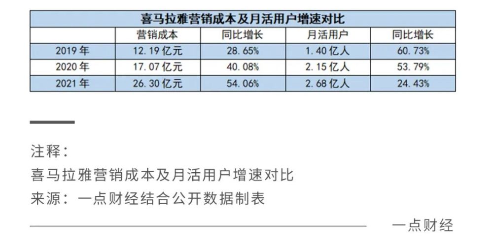 7亿听众背后的在线音频掘金：各家都有“难念的经”_https://www.jinrisc.com_站长资讯_第5张