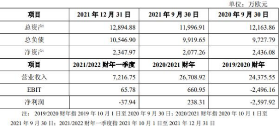 半导体板块涨0.99％弘信电子涨14.90％居首