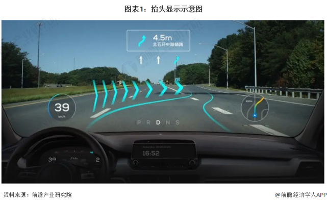 预见2022：《2022年中国HUD行业全景图谱》_腾讯新闻