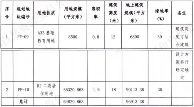 售价5.4万/㎡，昌平北七家又出新盘素炒冬瓜2023已更新(腾讯/哔哩哔哩)素炒冬瓜