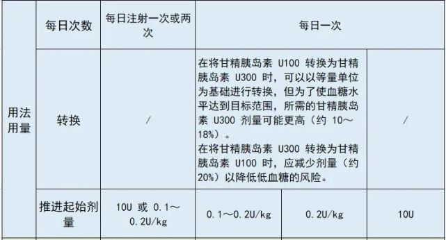 德谷甘精地特胰岛素有什么区别怎么选有这张表就够了