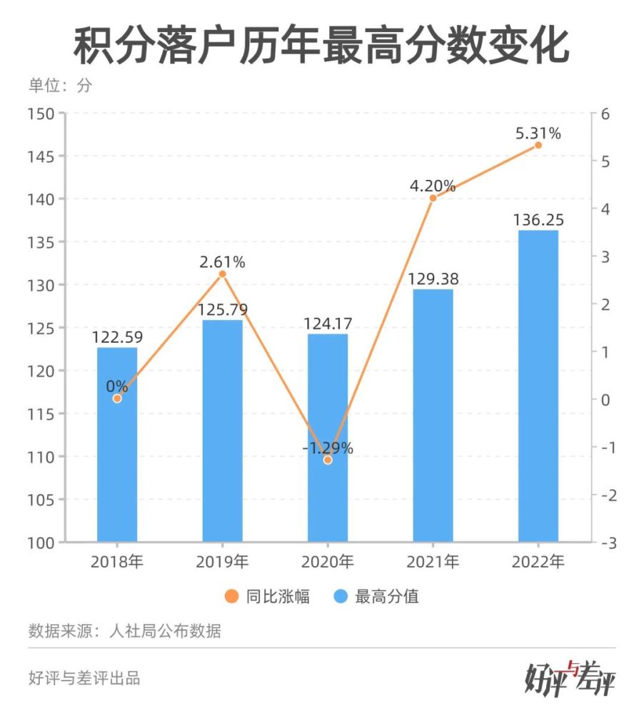 北京楼市半年考｜住宅筑底流动性难题待解以风为话题的作文题目