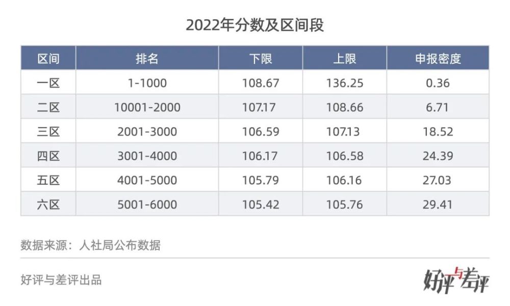 北京楼市半年考｜住宅筑底流动性难题待解以风为话题的作文题目