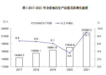 “增速黑马”诞生，山西坐稳“中部大省”？手机密码设置2023已更新(今日/知乎)