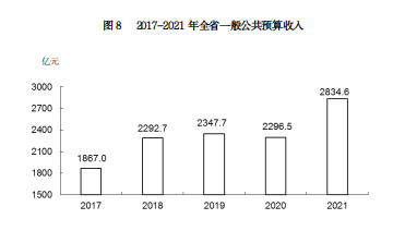 “增速黑马”诞生，山西坐稳“中部大省”？手机密码设置2023已更新(今日/知乎)