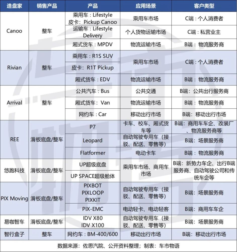 特斯拉杀手跌落神坛，滑板底盘还有戏吗？(图5)