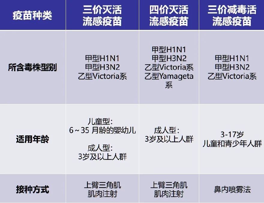 去哪里做! 国内供卵代孕过程 "四价流感疫苗 "-第1张图片-融科博客