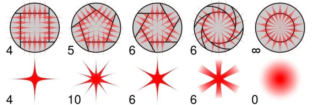 韦布拍的照片中，你注意到这些八个角的“星星”了吗？