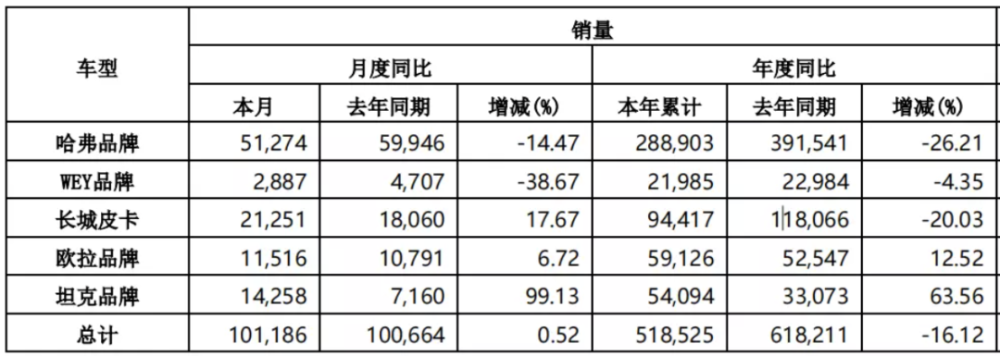 高管炮轰余承东，失去体面的长城汽车难寻第二辆“哈弗H6”(图1)