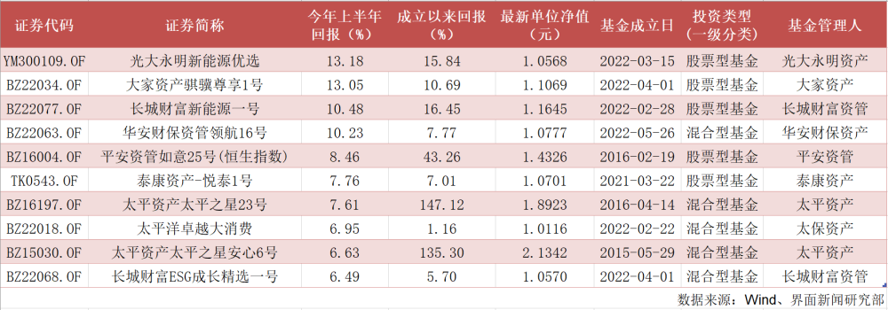 盘活城市绿地存量资产岳阳林纸牵头打通园林资产新“碳”路