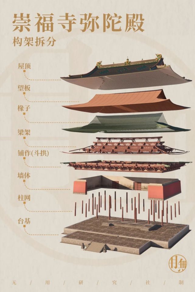 古建筑鉴赏指南(入门篇)