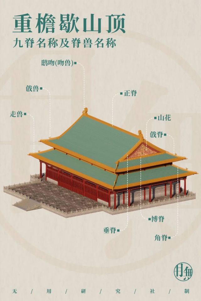 古代建筑结构大全图片