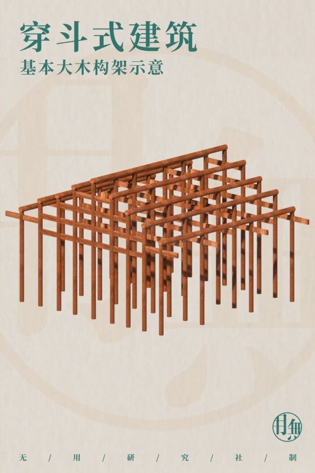 古建筑鉴赏指南(入门篇)