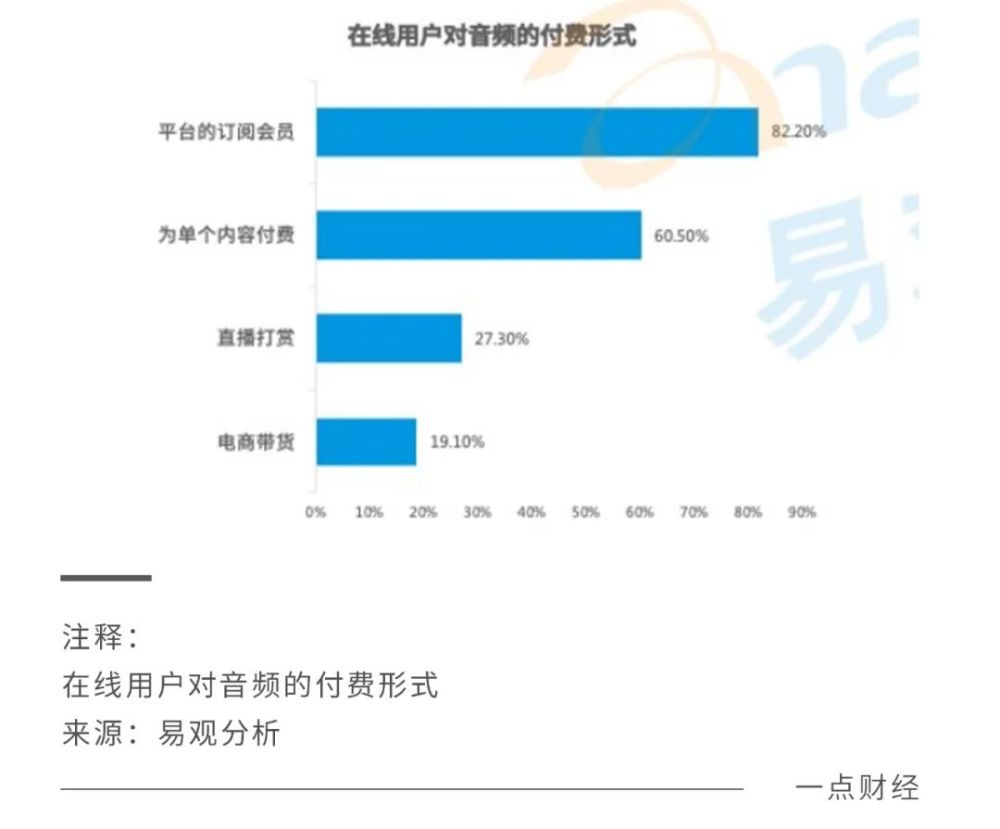 7亿听众背后的在线音频掘金：各家都有“难念的经”_https://www.jinrisc.com_站长资讯_第6张