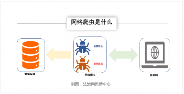 网络爬虫技术图片