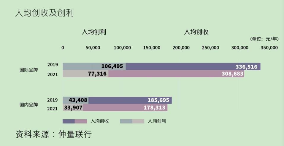 周涛：中国酒店存量资产盘活正从量变走向质变