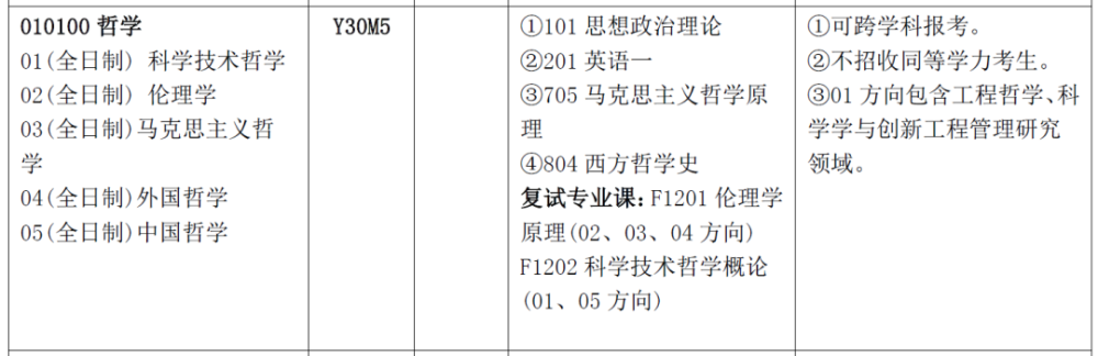考研择校老师,有过国家线就能上岸的学校吗_腾讯新闻(2023己更新)插图2