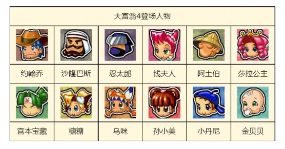 二十多年后,《大富翁4》依旧让很多玩家念念不忘_腾讯新闻