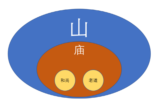页面是一棵树_腾讯新闻