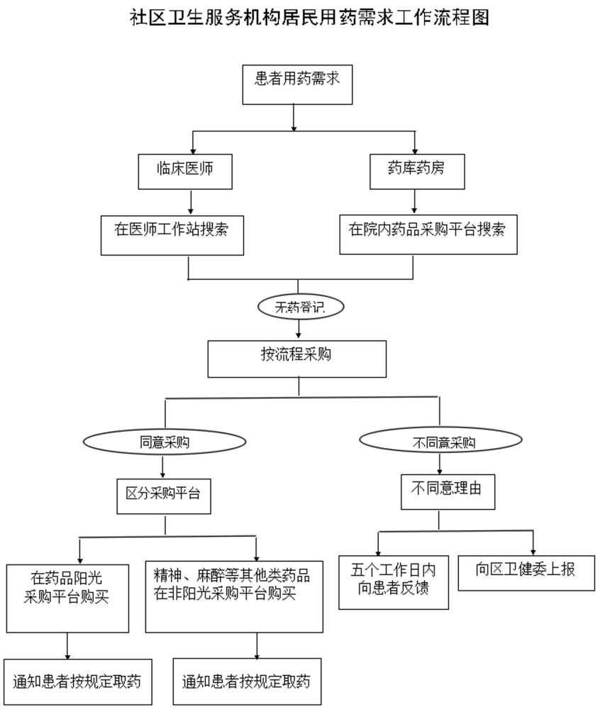 红旗L4Robotaxi满分成绩通过北京市自动驾驶道路测试牌照考试大校军衔